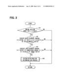 DETERIORATION-DETERMINATION APPARATUS FOR EXHAUST GAS PURIFYING SYSTEM diagram and image