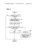 DETERIORATION-DETERMINATION APPARATUS FOR EXHAUST GAS PURIFYING SYSTEM diagram and image