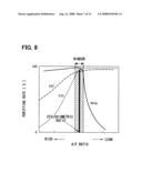 DETERIORATION-DETERMINATION APPARATUS FOR EXHAUST GAS PURIFYING SYSTEM diagram and image