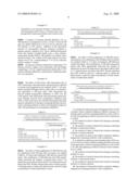 Enhanced abscisic acid and fertilizer performance diagram and image