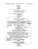 ULTRASONIC DIAGNOSTIC APPARATUS, DATA MEASUREMENT METHOD, AND DATA MEASUREMENT PROGRAM diagram and image