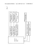 AUTOMATIC POURING METHOD AND DEVICE diagram and image