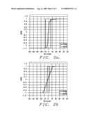 Method to make superior soft (low Hk), high moment magnetic film and its application in writer heads diagram and image