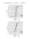 Method to make superior soft (low Hk), high moment magnetic film and its application in writer heads diagram and image