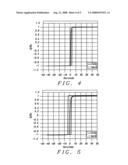 Method to make superior soft (low Hk), high moment magnetic film and its application in writer heads diagram and image