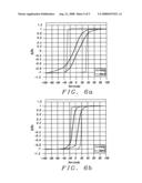 Method to make superior soft (low Hk), high moment magnetic film and its application in writer heads diagram and image