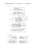 Method Of Measuring the Number Of Bacteria, Device Of Measuring the Number Of Bacteria and Cell Used In the Device diagram and image