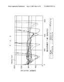 Method Of Measuring the Number Of Bacteria, Device Of Measuring the Number Of Bacteria and Cell Used In the Device diagram and image