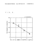 Method Of Measuring the Number Of Bacteria, Device Of Measuring the Number Of Bacteria and Cell Used In the Device diagram and image