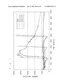 Method Of Measuring the Number Of Bacteria, Device Of Measuring the Number Of Bacteria and Cell Used In the Device diagram and image