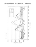 Method Of Measuring the Number Of Bacteria, Device Of Measuring the Number Of Bacteria and Cell Used In the Device diagram and image