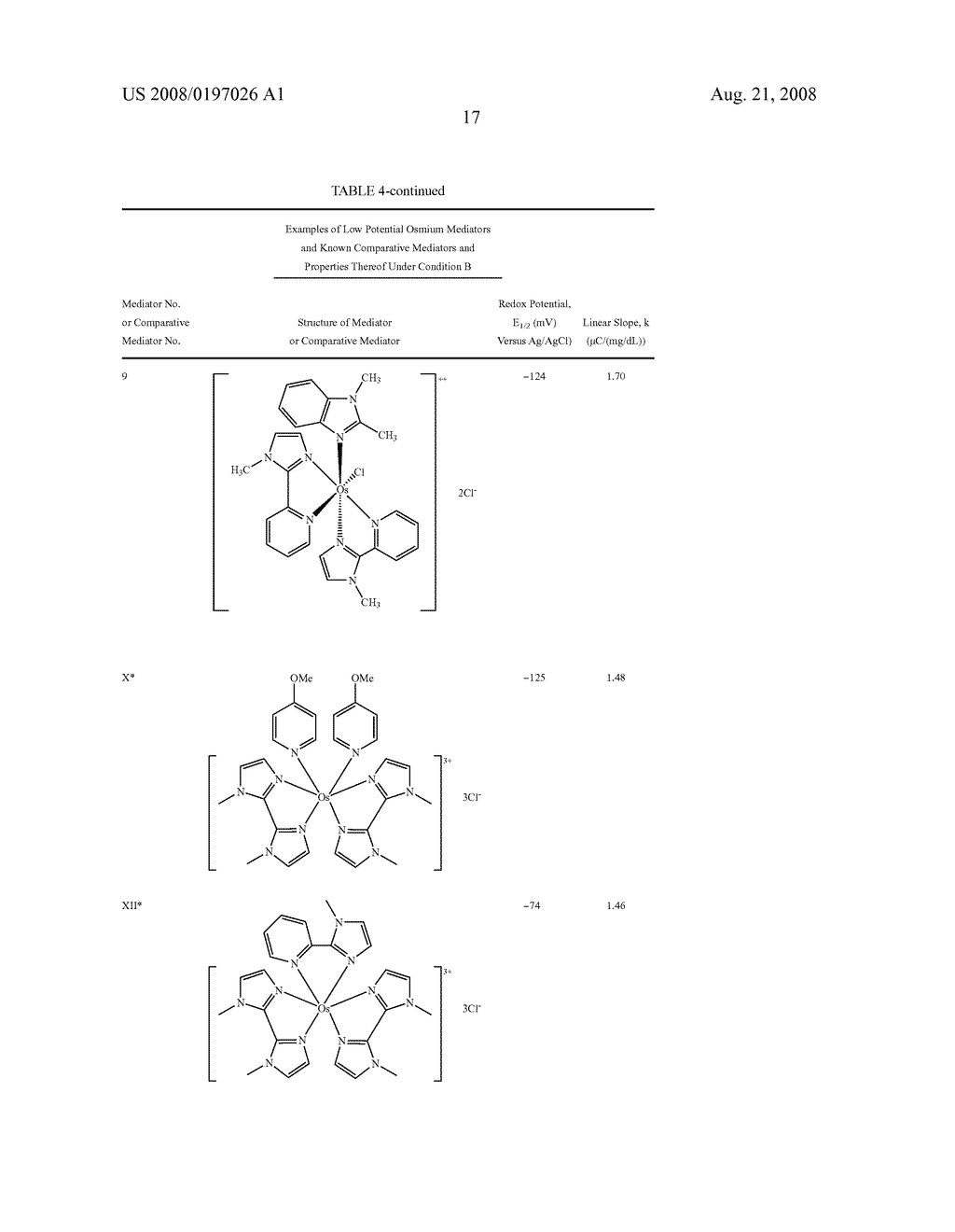 TRANSITION METAL COMPLEXES WITH (PYRIDYL)IMIDAZOLE LIGANDS - diagram, schematic, and image 18