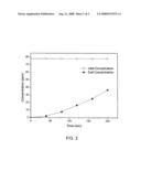 Method of desorbing a volatile component from a spent adsorbent with rotating packed bed and method of recovering 2,2,3,3-tetrafluro-1-propanol from a gas stream by adsorption diagram and image