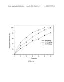 Method of desorbing a volatile component from a spent adsorbent with rotating packed bed and method of recovering 2,2,3,3-tetrafluro-1-propanol from a gas stream by adsorption diagram and image