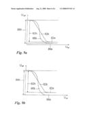 Organic Field Effect Transistor Gate diagram and image