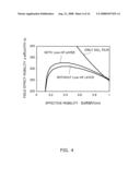 SEMICONDUCTOR DEVICE AND METHOD OF MANUFACTURING SAME diagram and image