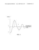 Magnetic memory element and magnetic memory apparatus diagram and image