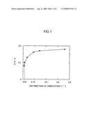 Group III nitride semiconductor substrate diagram and image