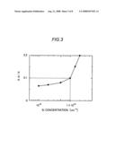 Group III nitride semiconductor substrate diagram and image