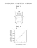 Stacked electronic component and manufacturing method thereof diagram and image