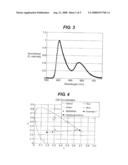 Light Emissive Device diagram and image