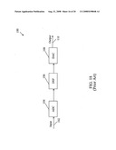 Systems and methods for companding ADC-DSP-DAC combinations diagram and image