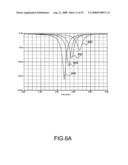 Method for adjusting a PCB antenna and a structure thereof diagram and image