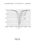 Method for adjusting a PCB antenna and a structure thereof diagram and image