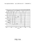 Method for adjusting a PCB antenna and a structure thereof diagram and image