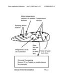 Temperature Feedback PC Pointing peripheral diagram and image