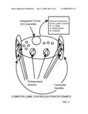 Temperature Feedback PC Pointing peripheral diagram and image