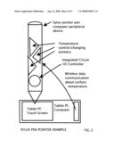 Temperature Feedback PC Pointing peripheral diagram and image