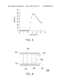 LIQUID CRYSTAL DEVICE diagram and image