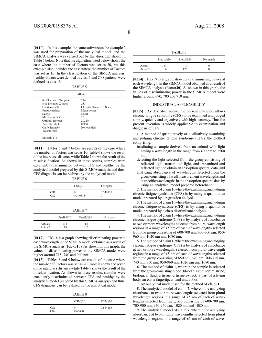 Method And Device For Diagnosing Chronic Fatigue Syndrome (Cfs) By Using Near Infrared Spectrum - diagram, schematic, and image 14