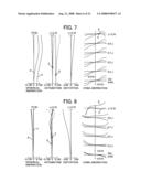 ZOOM LENS AND INFORMATION DEVICE diagram and image