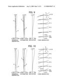 ZOOM LENS AND INFORMATION DEVICE diagram and image