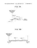 Storage apparatus, storage control circuit, and head-position-displacement measuring method diagram and image