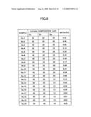 Magnetoresistive device, magnetic head, magnetic storage apparatus, and magnetic memory diagram and image