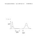 SEMICONDUCTOR MEMORY DEVICE diagram and image