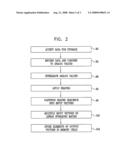 Memory Device Programming Using Combined Shaping And Linear Spreading diagram and image