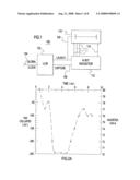 METHOD FOR BUILT IN SELF TEST FOR MEASURING TOTAL TIMING UNCERTAINTY IN A DIGITAL DATA PATH diagram and image