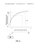 Power Calibration Method For Visible Label Recording diagram and image