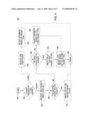 DATA FLOW CONTROL FOR SIMULTANEOUS PACKET RECEPTION diagram and image