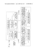 INFORMATION PROCESSING SYSTEM INCLUDING INFORMATION PROCESSING APPARATUS AND TERMINALS, AND INFORMATION PROCESSING METHOD FOR THE SAME diagram and image