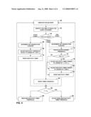 DYNAMIC ADJUSTMENT OF INACTIVITY TIMER THRESHOLD FOR CALL CONTROL TRANSACTIONS diagram and image