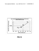 Excimer laser device operable at high repetition rate and having high band-narrowing efficiency diagram and image