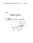 Fractional Frequency Divider PLL Device and Control Method Thereof diagram and image