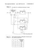 Fractional Frequency Divider PLL Device and Control Method Thereof diagram and image