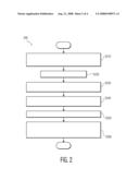 Low-Dose Iso-Centering diagram and image