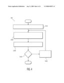 Low-Dose Iso-Centering diagram and image